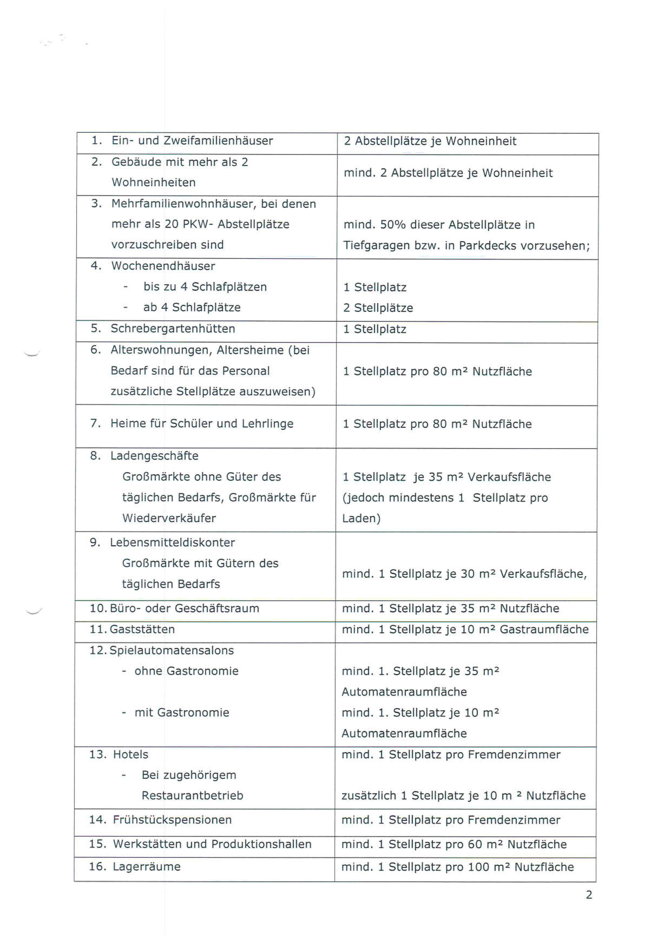 Voll erschlossener Baugrund mit fertig geplantem Doppelhausprojekt /  / 9411&nbsp;Wolfsberg / Bild 25